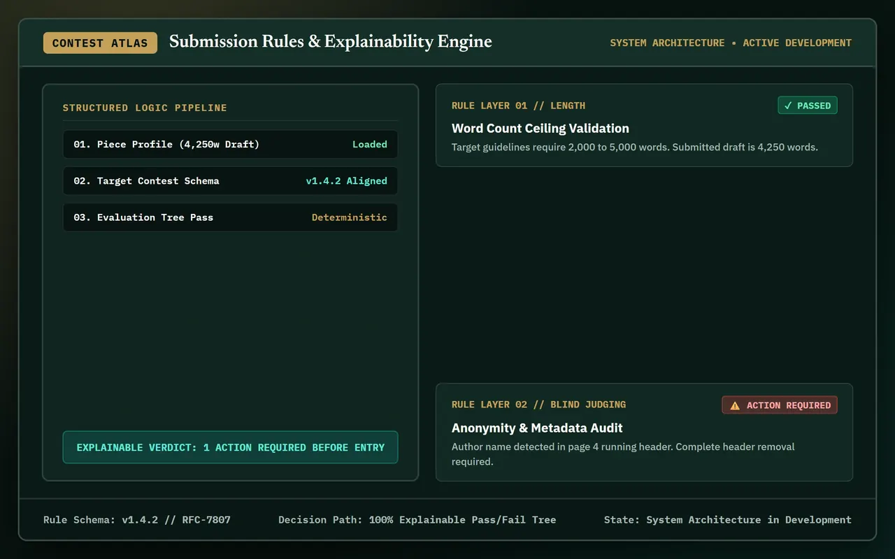 Screenshot of Contest Atlas
